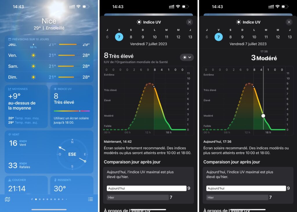 Météo sur iOS. On peut suivre l'UV en temps réel et avoir une idée du moment où la crème n'est plus obligatoire.