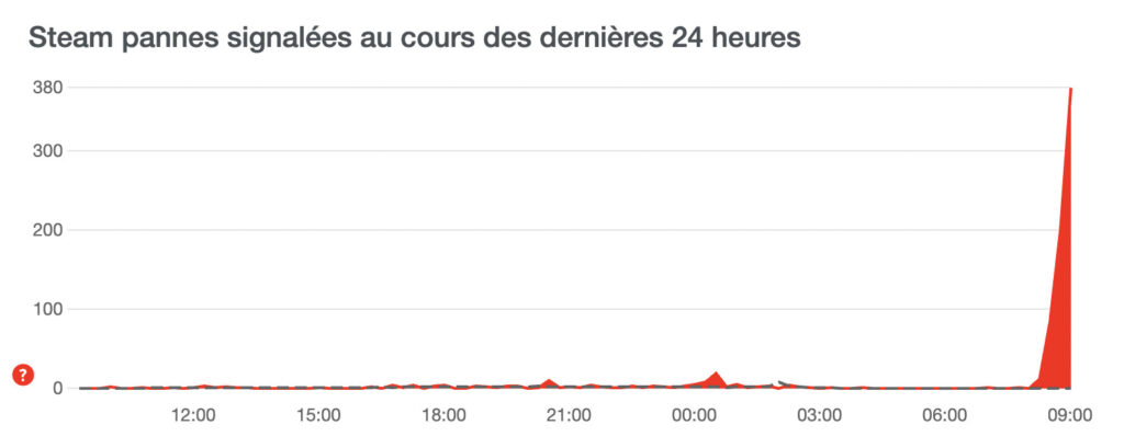 Steam connait des bugs le 22 août 2023 // Source : downdetector