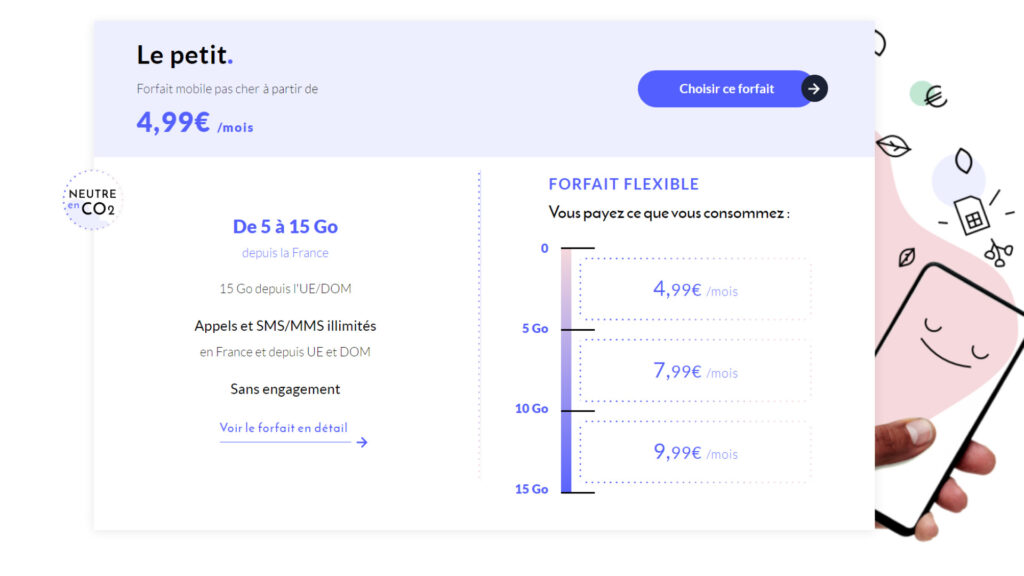 Le forfait Le Petit en détail // Source : Prixtel