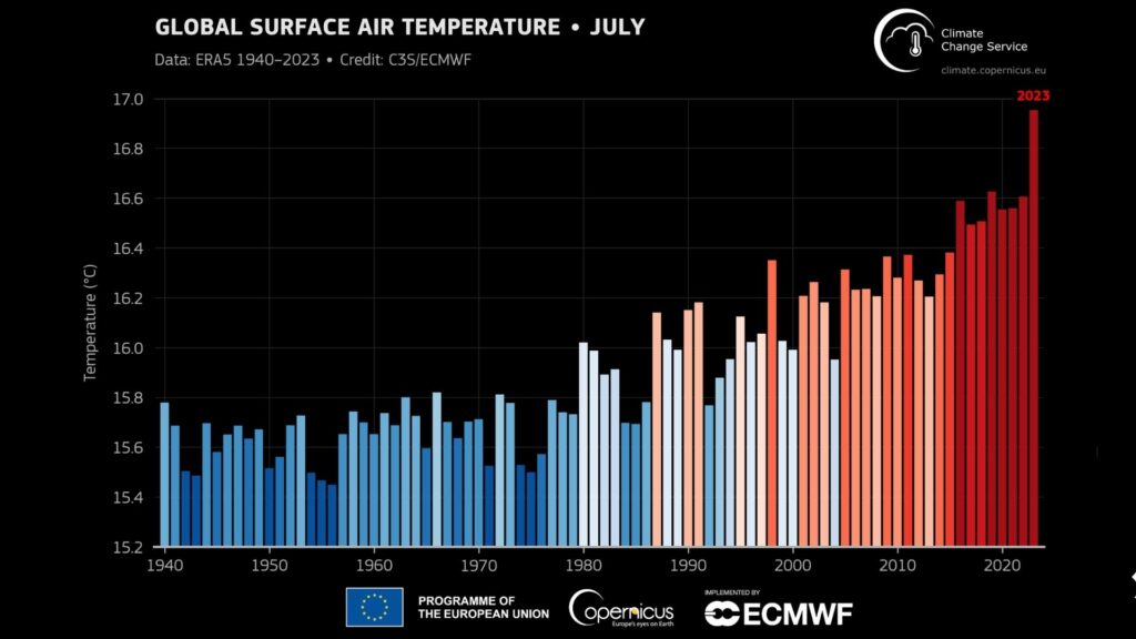 La température moyenne planétaire, aux mois de juillet, en celsius. // Source : Copernicus