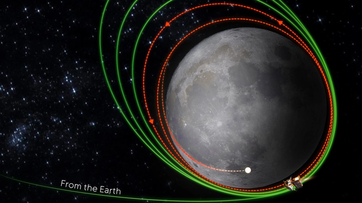 Le plan pour l'alunissage de Chandraayan-3 // Source : isro