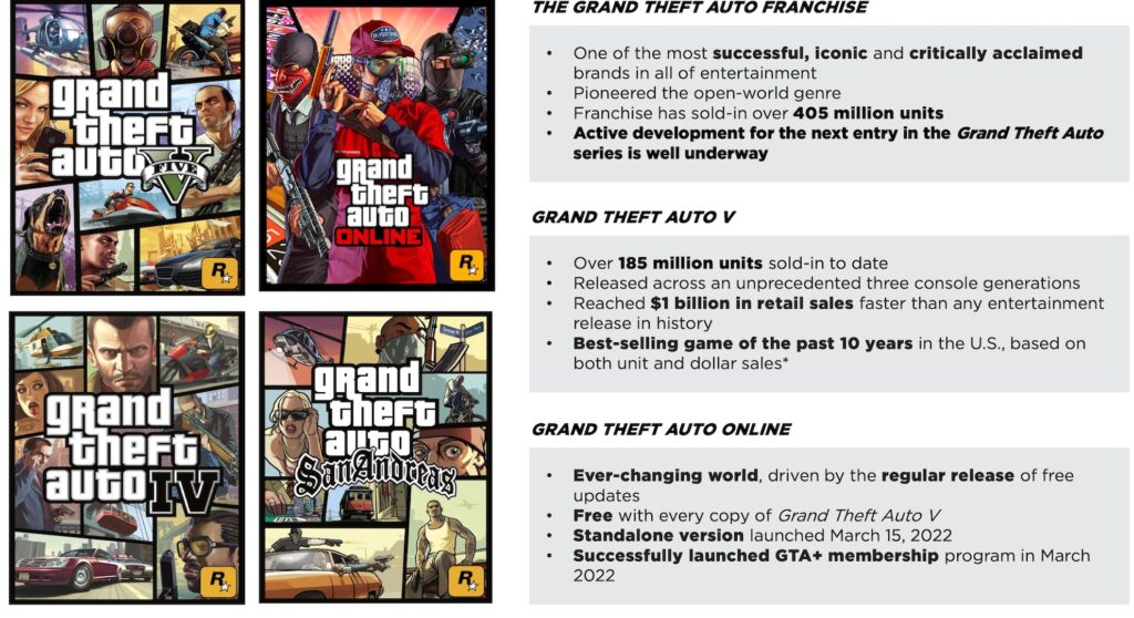 Les chiffres de GTA // Source : Take-Two Interactive Les chiffres de GTA // Source : Take-Two Interactive