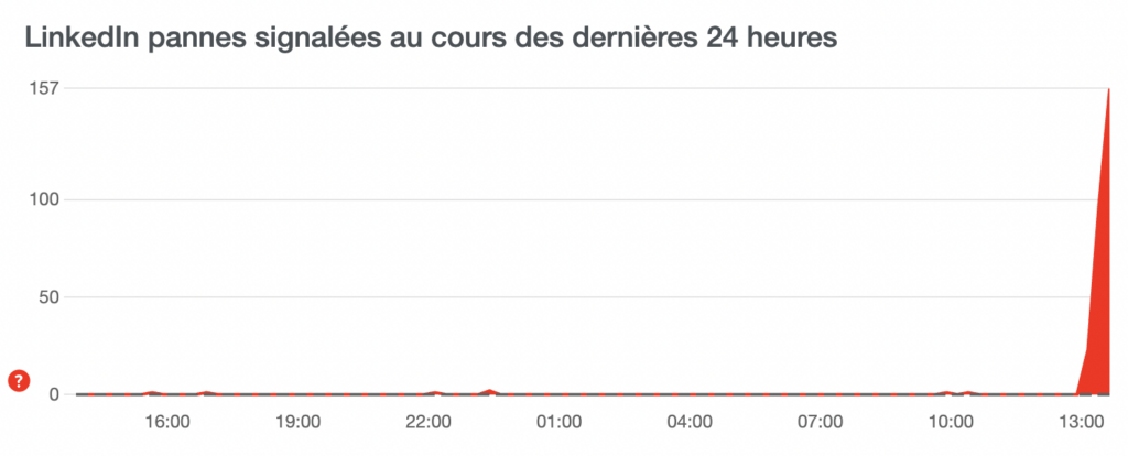 Linkedin signalé en panne à 13h le 18 septembre 2023 // Source : downdetector