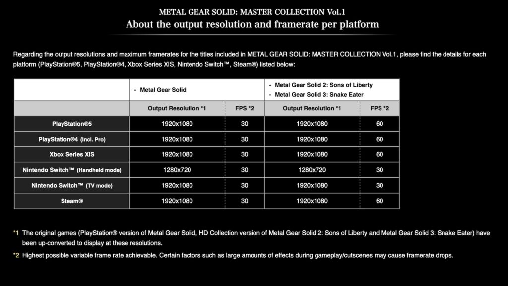 Les données techniques de la compilation Metal Gear Solid // Source : Konami