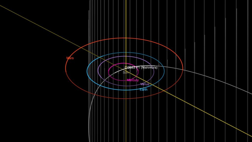 Orbite de la comète C/2023 P1 (Nishimura). // Source : Capture d'écran Nasa