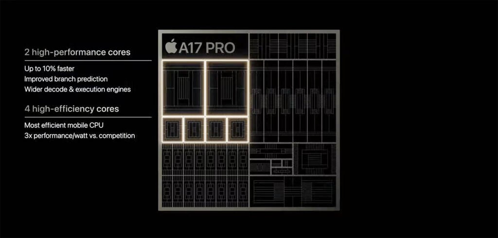 Le CPU de l'A17 Pro en détails.