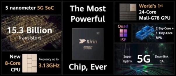 En 2020, Huawei et sa filiale HiSilicon menaient la danse en matière de production de puces de pointe. Le Kirin 9000 était déjà gravé en 5 nm, intégrait déjà un modem 5G et tenait largement tête à Apple et Qualcomm.
