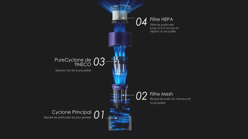 Les principales technologies embarquées dans le Tineco Pure One Station // Source : Tineco