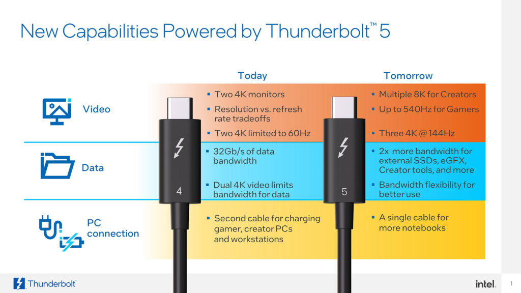 thunderbolt intel