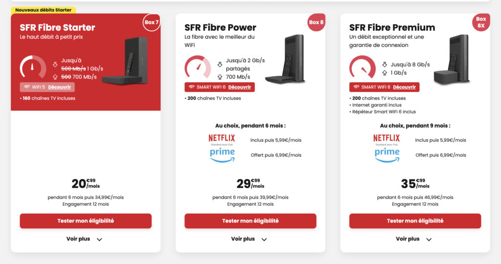 Les offres Fibre de SFR.