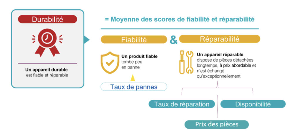 Ce schéma résume les points analysés par Fnac Darty.