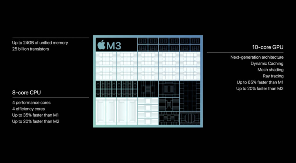 La puce M3 d'Apple est très prometteuse, notamment sur la partie graphique. Apple peut-il rester au M2 ? // Source : Apple