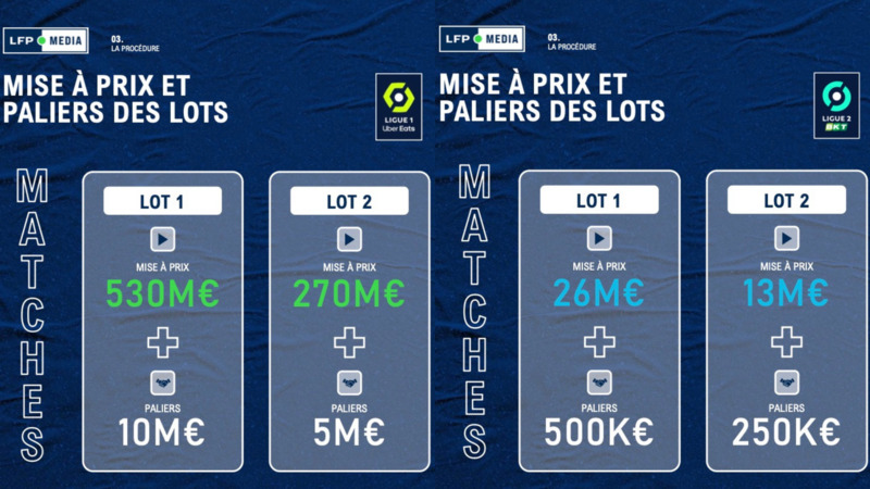 Les lots proposés par la LFP. // Source : LFP