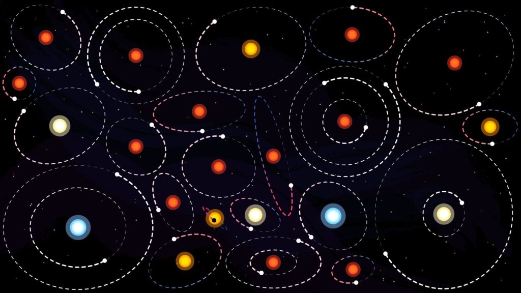 The drift rate is due to the movement of exoplanets (added to ours).  // Source: Zayna Sheikh