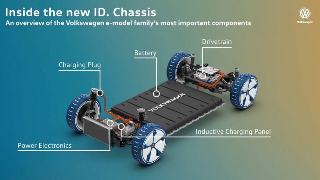 meb volkswagen platform