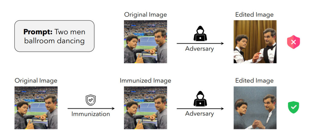 Exemples d’une immunisation avec PhotoGuard : sans protection, l’image peut-être modifiée pour faire danser les deux personnes. Dans le second cas, après immunisation de leurs visages, la sortie ne correspond plus à la requête. // Source : H. Salman et al., Raising the Cost of Malicious AI-Powered Image Editing, 2023