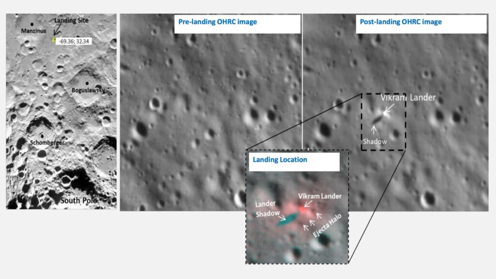 Le halo est visible en rougeâtre sur l'image. // Source : Singh, S., Chauhan, P., Roy, P. et al.