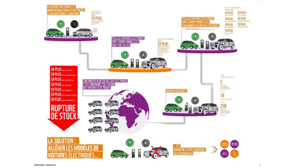 Extract from the WWF study // Source: WWF