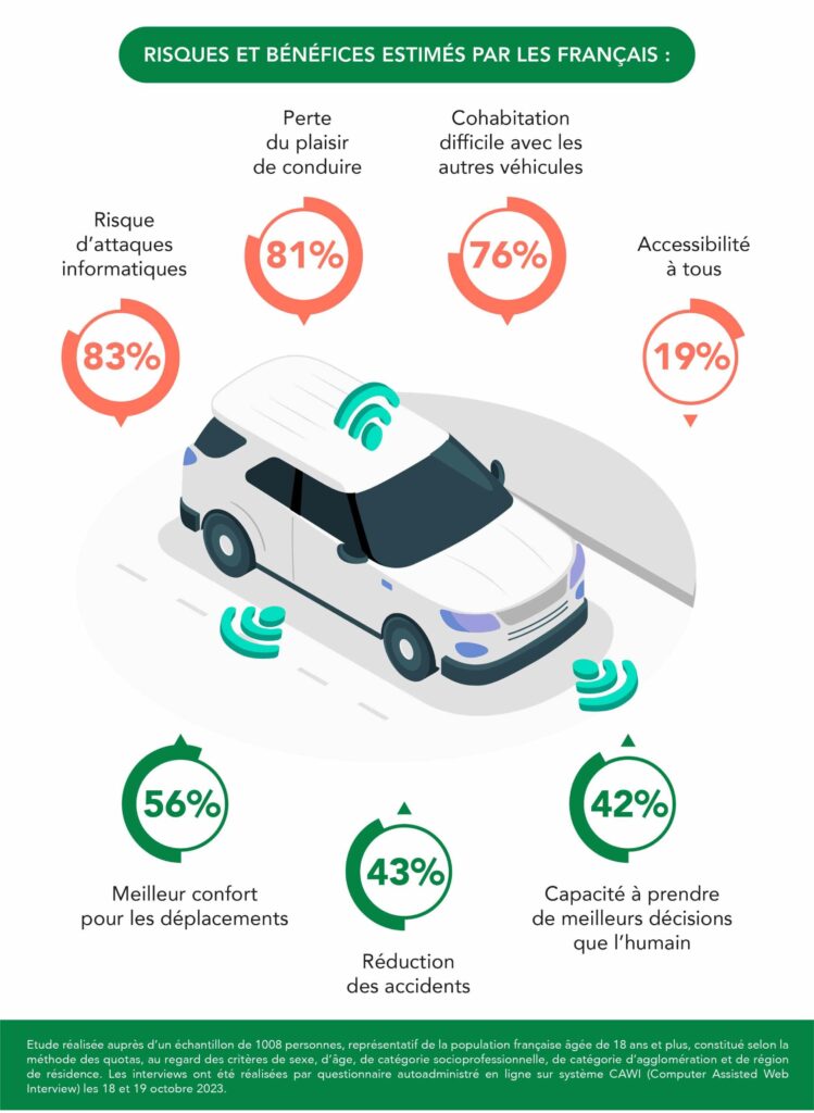 Infographie Dekra sur la conduite autonome // Source : Dekra