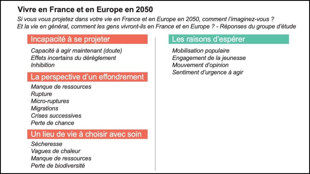 Vivre en France et en Europe en 2050, la vision de l’avenir des éco-anxieux // Source : Fondation Jean-Jaurès et Forum français de la jeunesse