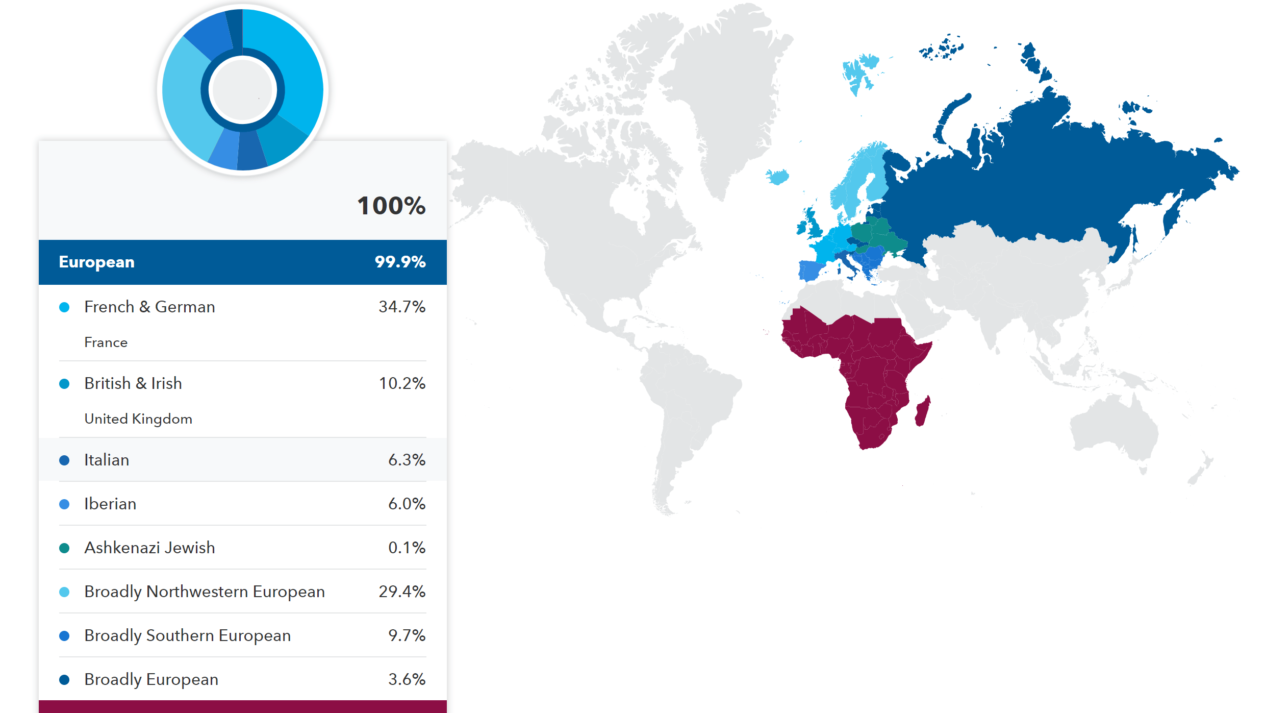 Un test ADN de la société 23andMe. // Source : 23andMe