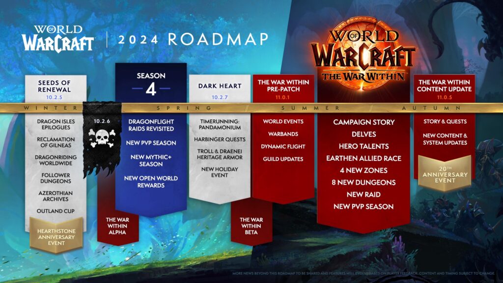 Calendrier WoW en 2024 // Source : Blizzard Entertainment