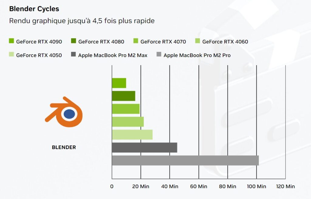 acceleration nvidia studio blender