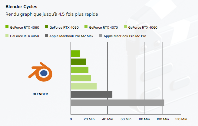 benchmark blender nvidia studio