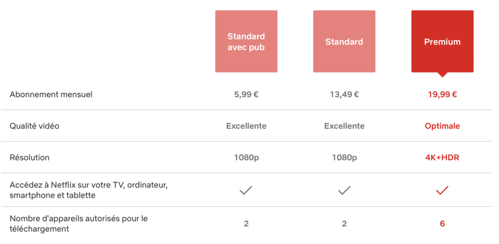 Les trois offres de Nteflix France en décembre 2023.