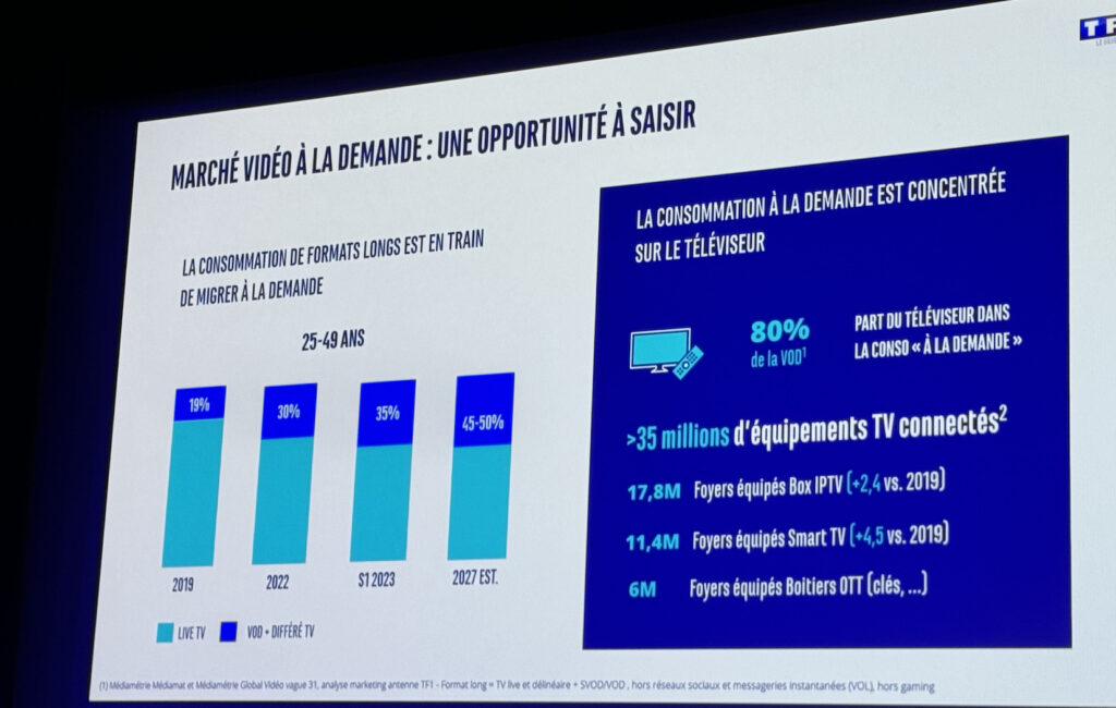 TF1 notes the shift of the French towards VOD.