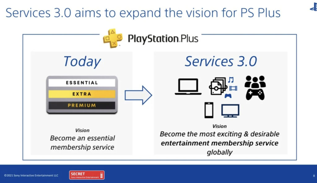 Sur cette slide, Sony imagine un PlayStation Plus qui va plus loin que les jeux vidéo.