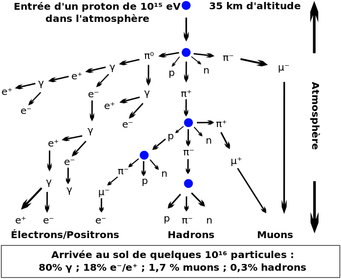 Spruzzo cosmico