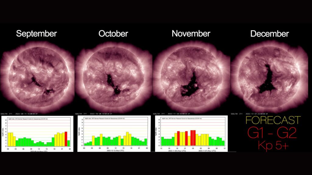 Évolution du trou coronal au fil des mois. // Source : Via X @TamithaSkov