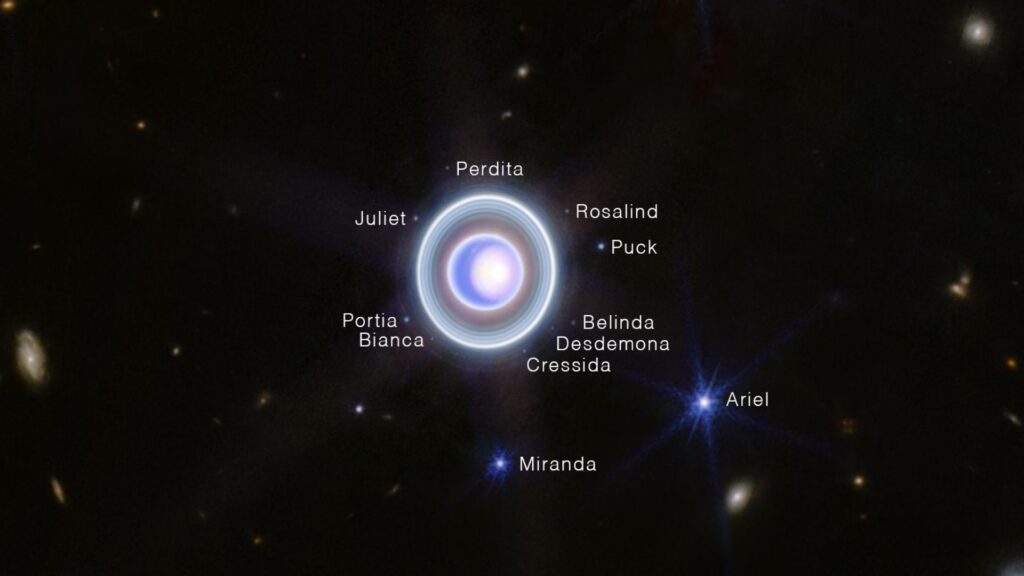 Uranus et ses lunes, image légendée. // Source : NASA, ESA, CSA, STScI (image recadrée)