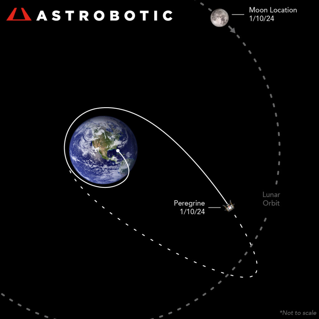 Astrobotic cislunaire