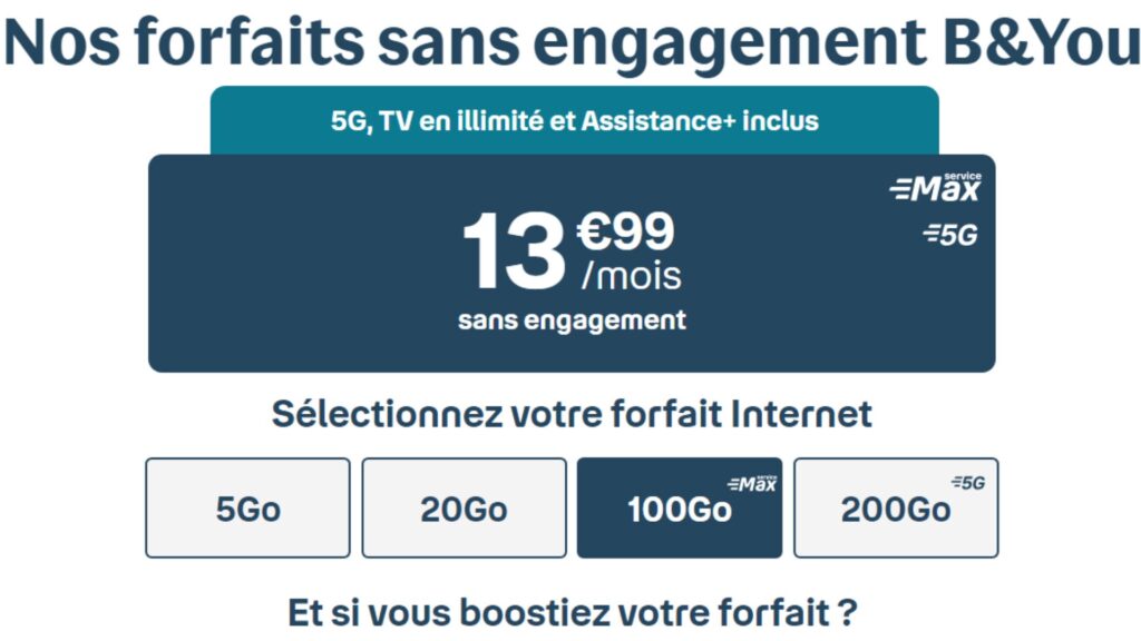 D'autres forfaits B&You sont disponibles // Source : Bouygues