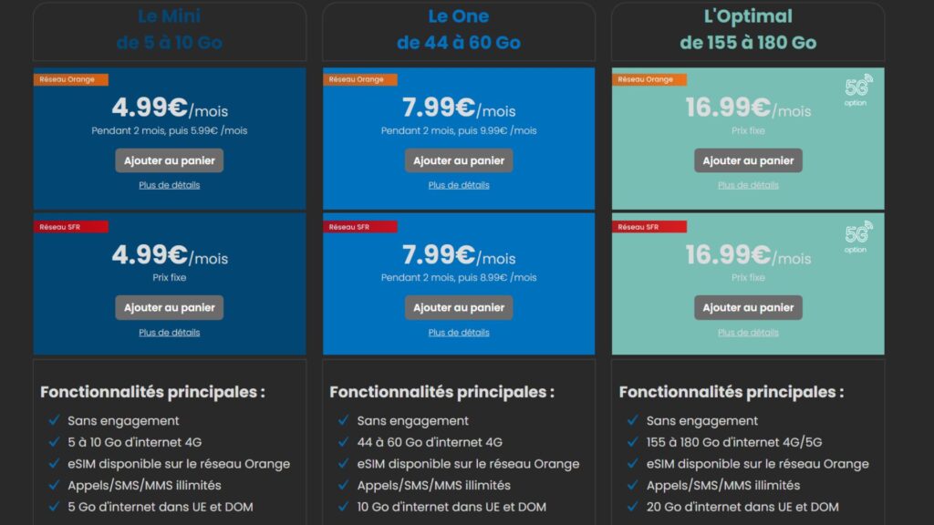 Les autres forfaits de Youprice // Source : Youprice