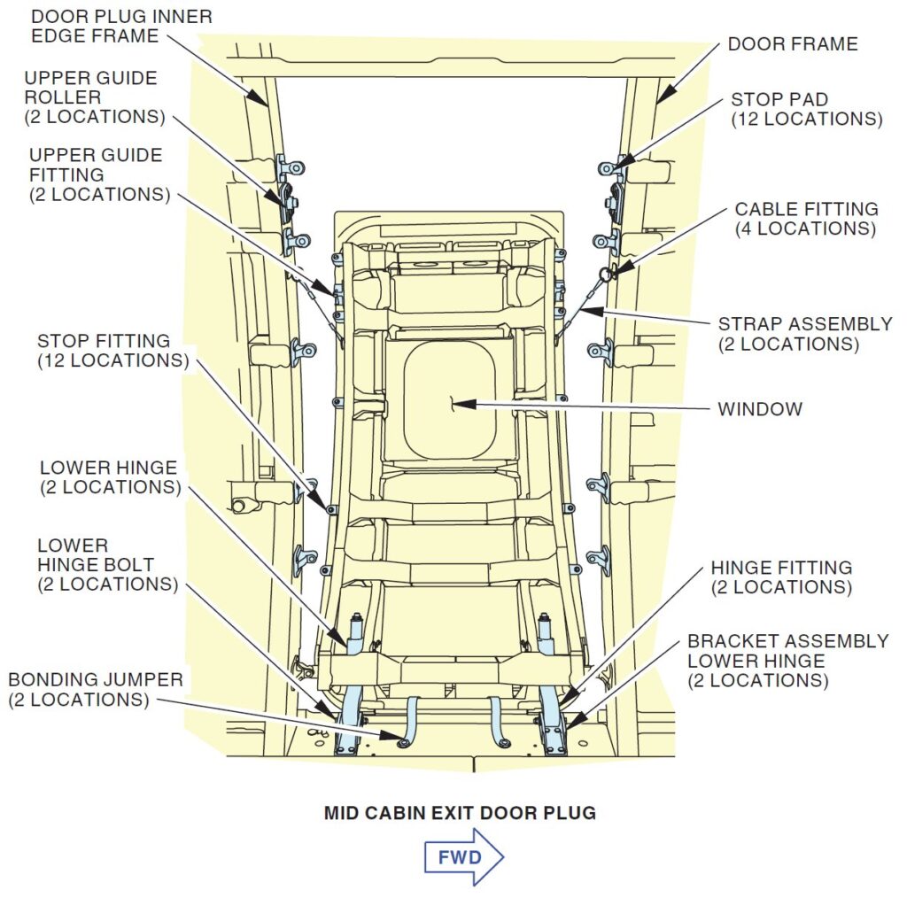 panel 737 Max