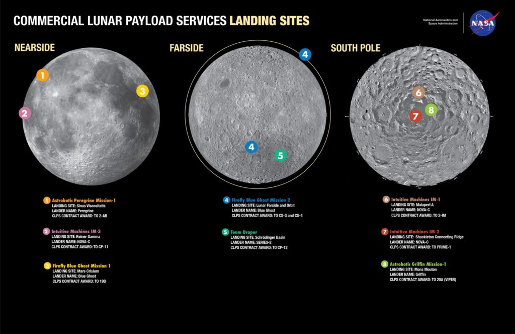 CLPS landing sites