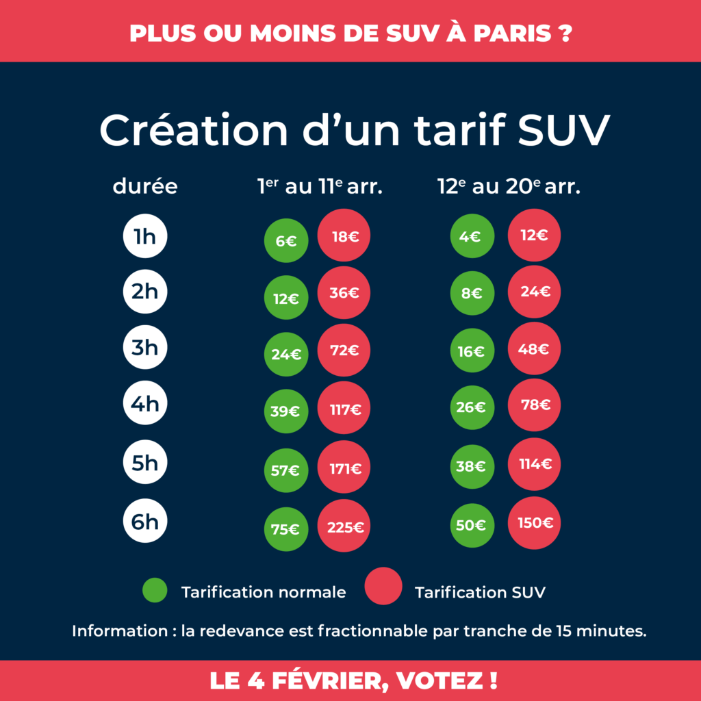La mesure proposée, création d'un tarif SUV. // Source : Ville de Paris