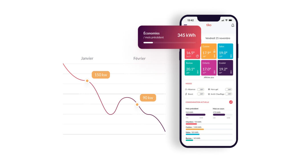 With the tiko application, you can monitor your consumption in real time and see or save money // Source: tiko