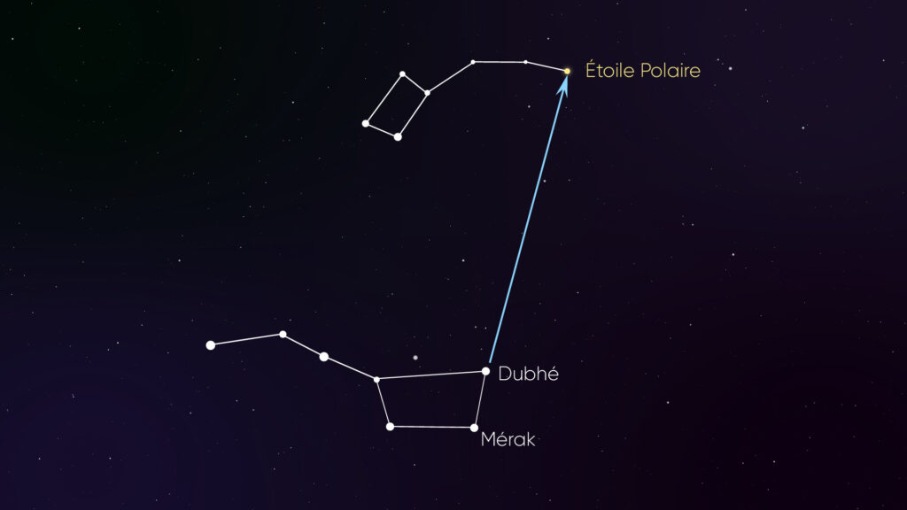 Le guide pour trouver l'Étoile polaire. // Source : Nino Barbey pour Numerama