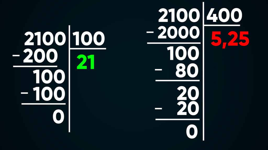 Example: 2100 is not a leap year because it is not divisible by 400 but divisible by 100.
