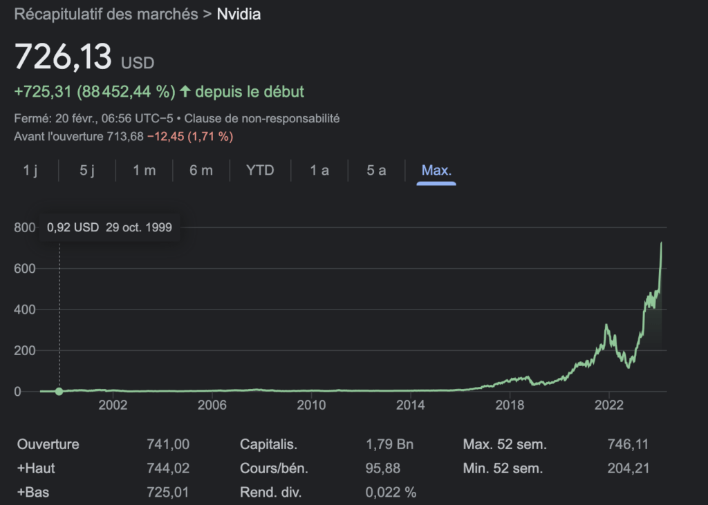 Nvidia est devenu un géant boursier en très peu de temps.