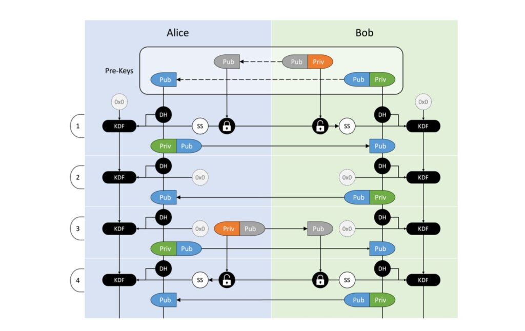 On ne comprend rien, mais voici à quoi ressemble une conversation avec une cryptographie post-quantique.