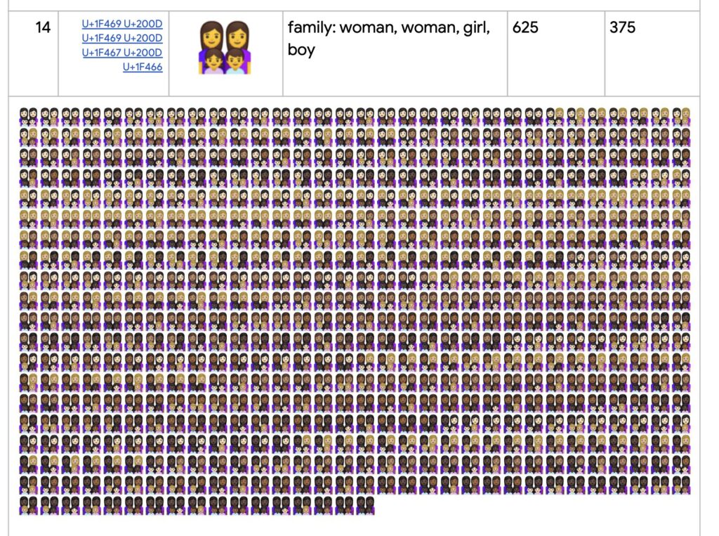 In a research paper, the Unicode Consortium questions the thousands of characters that would need to be added to keyboards to represent everyone.