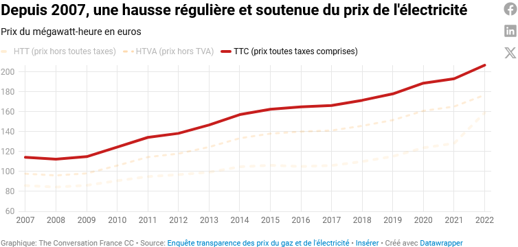 Source : Capture d'écran