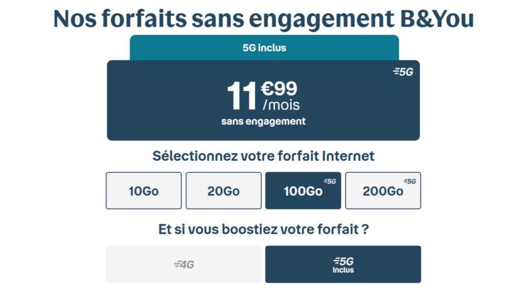 THE different Bouygues packages // Source: Bouygues