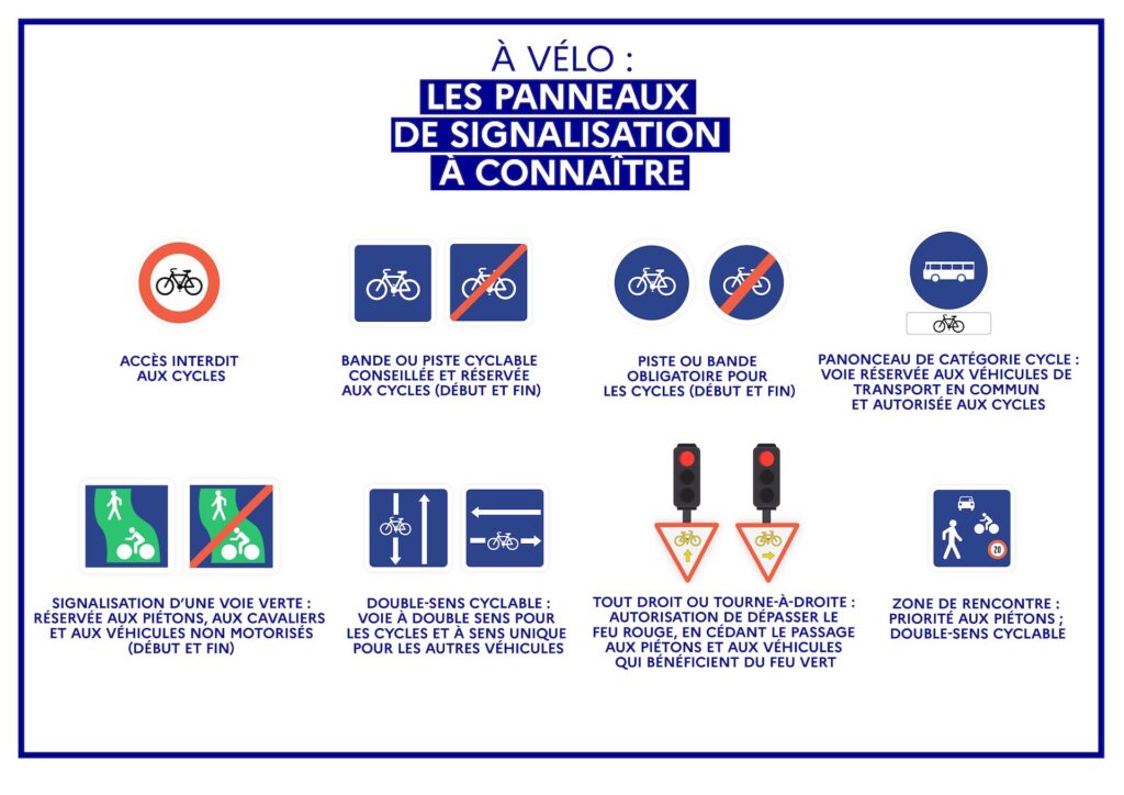 Les panneaux de signalisation à connaître à vélo