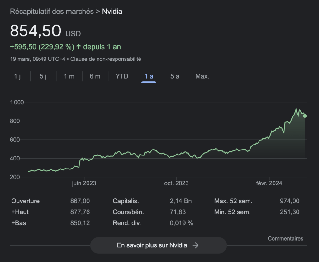 Nvidia stock for 1 year.